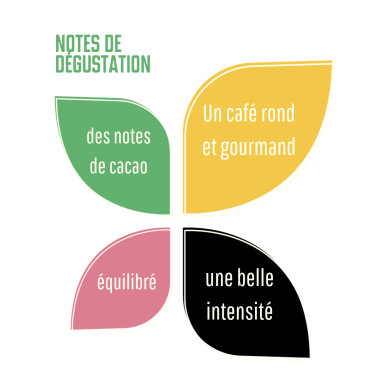 Le Meneur Moulu 200g - Café Nibi