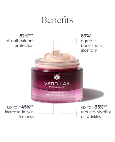 ANTI WRINKLE rose supreme cream