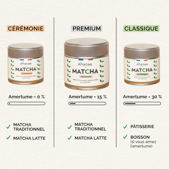 Thé Matcha Premium 30g Thé Matcha Premium 30g