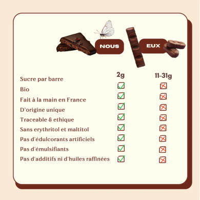 Coffret 7 chakras 140g - Cosmic Dealer