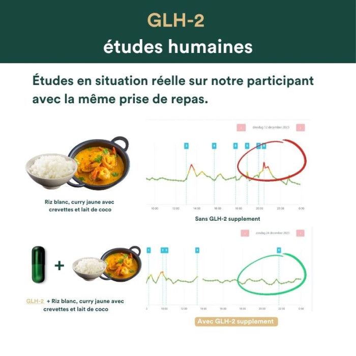 GLH-2 - recharge 30 gélules - Insentials