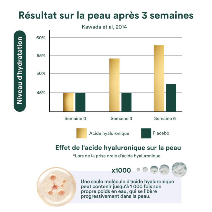 Inner Beauty - recharge 30 gélules - Insentials