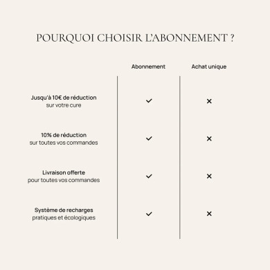 Complément alimentaire cheveux, Hair & Scalp Boost - Aime