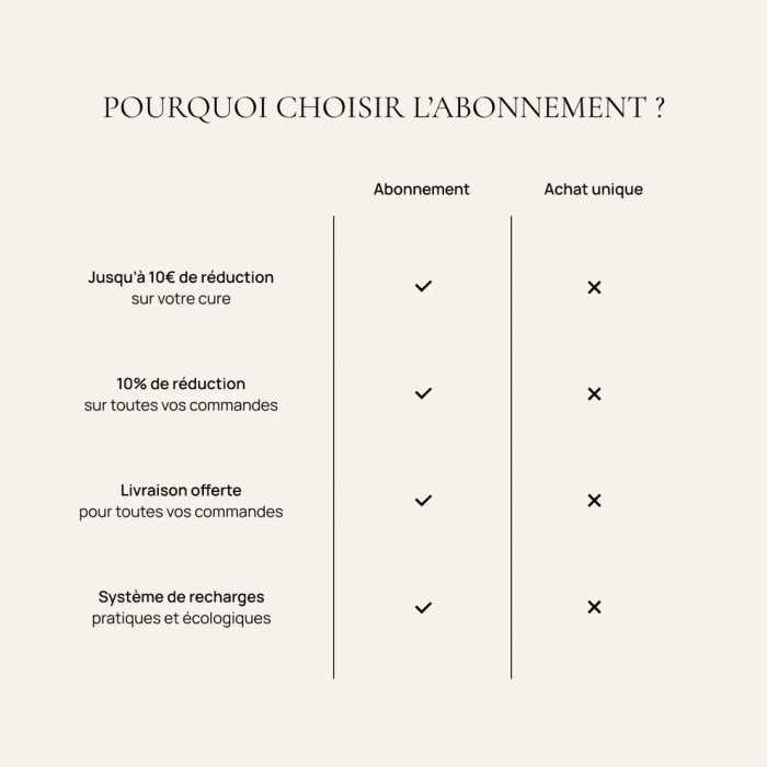 Complément alimentaire cheveux, Hair & Scalp Boost - Aime